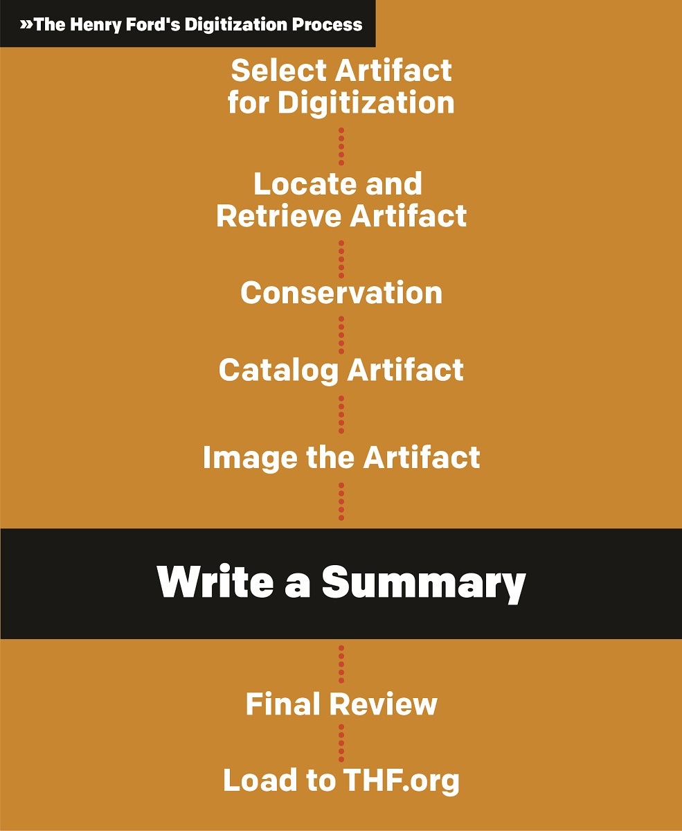 The Henry Ford's Digitization Process Page with text;