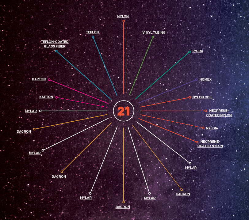 The 21 layers of the Apollo spacesuit Graphic with circled