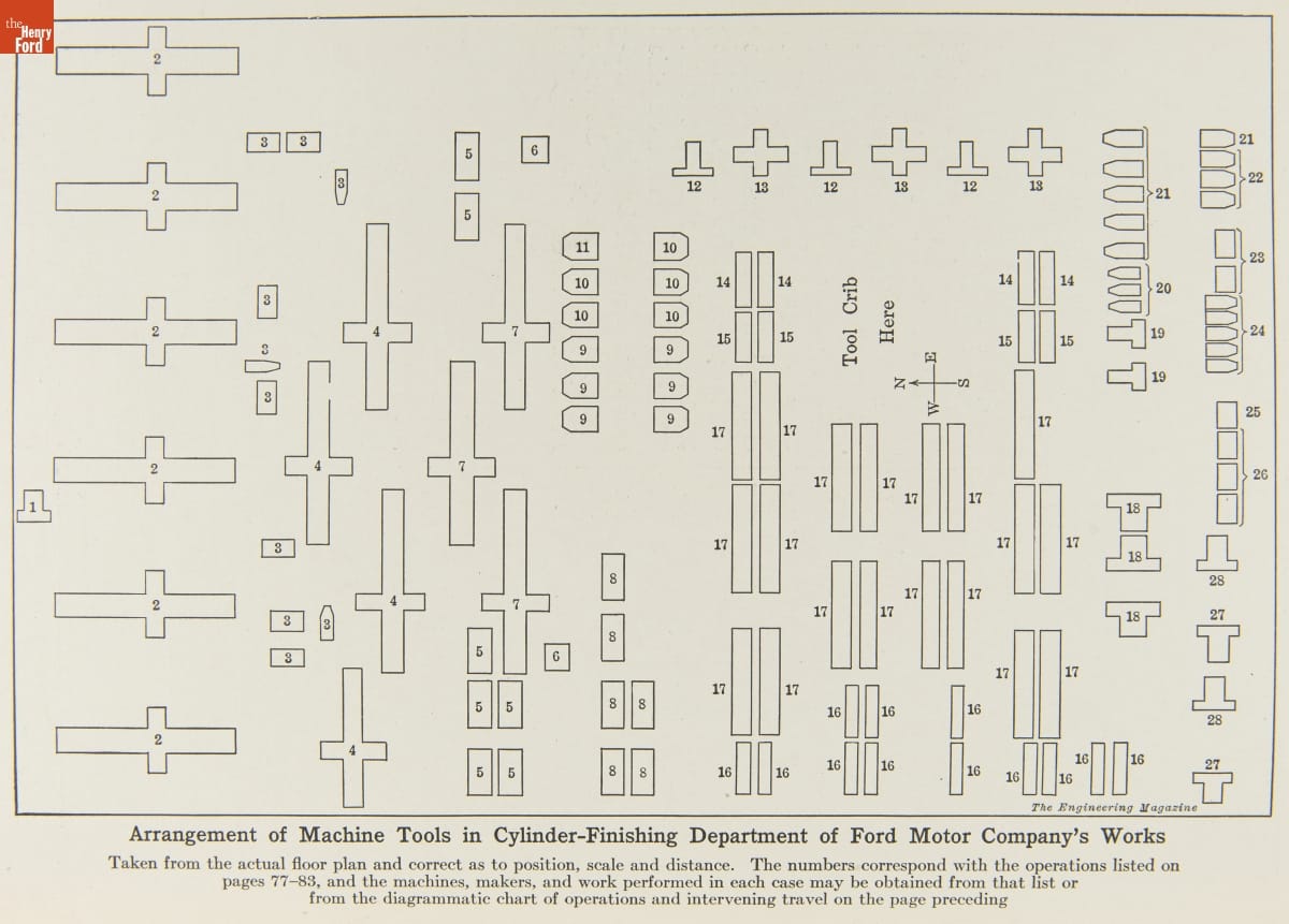 Diagram with numbered shapes and textual key underneath